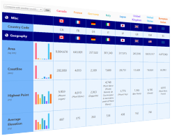 Screenshot - comparing statistics across countries